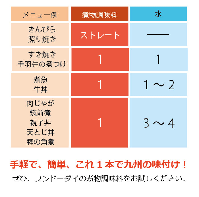 煮物調味料(500ml)6本ｾｯﾄ