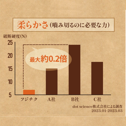 FJ Fuji Horse Sashimi Top Red Meat 100g x 2